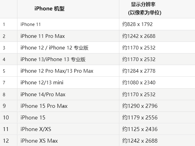 苹都匀果维修分享iPhone主屏幕壁纸显得模糊怎么办