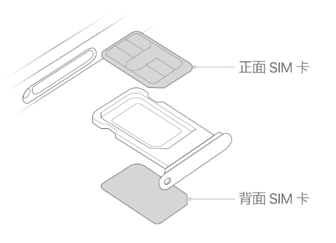 都匀苹果15维修分享iPhone15出现'无SIM卡'怎么办 