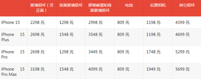 都匀苹果15维修站中心分享修iPhone15划算吗