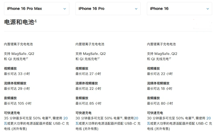 都匀苹果手机维修分享 iPhone 16 目前实测充电峰值功率不超过 39W 